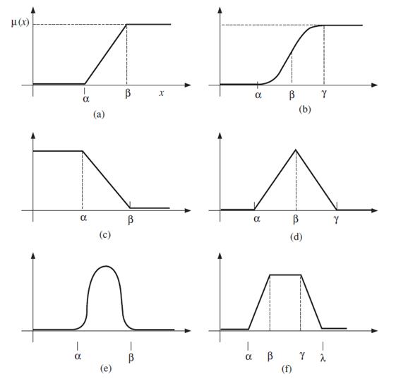 Figure 3.1 – The variable code income