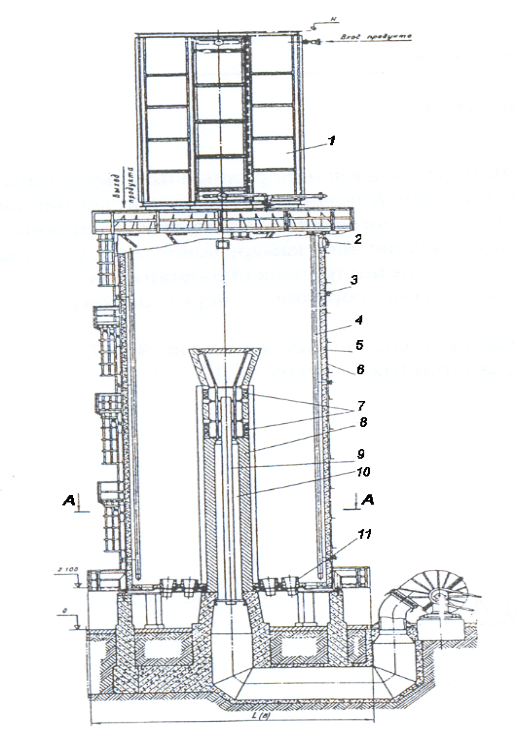 көлденең орналасуы