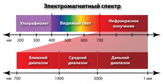 Иллюстрация из учебника